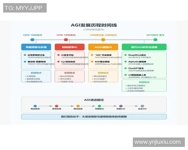 体育赛事中人工智能智能体的创新应用与发展趋势分析